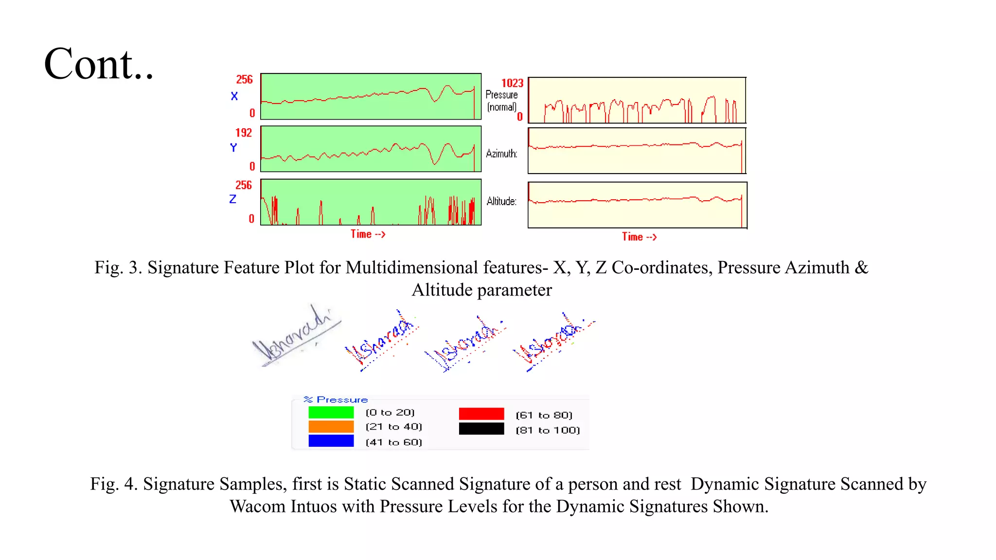 Cont..
Fig. 3. Signature Feature Plot for Multidimensional features- X, Y, Z Co-ordinates, Pressure Azimuth &
Altitude parameter
Fig. 4. Signature Samples, first is Static Scanned Signature of a person and rest Dynamic Signature Scanned by
Wacom Intuos with Pressure Levels for the Dynamic Signatures Shown.
 