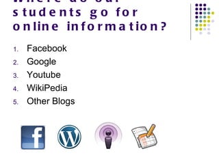 Where do our students go for online information?  Facebook Google Youtube WikiPedia Other Blogs 