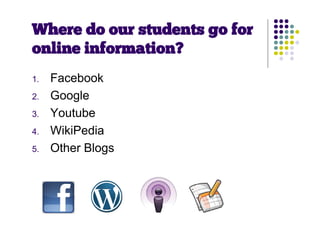 Where do our students go for
online information?
1.   Facebook
2.   Google
3.   Youtube
4.   WikiPedia
5.   Other Blogs
 