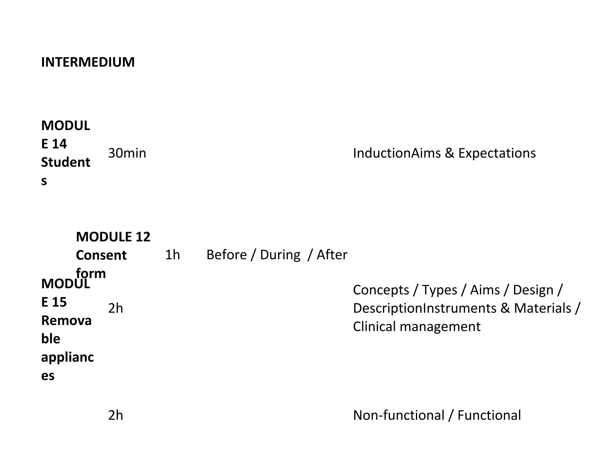 MODULE 12
Consent
form
1h Before / During  / After
INTERMEDIUM
MODUL
E 14
Student
s
30min InductionAims & Expectations
MODUL
E 15
Remova
ble
applianc
es
2h
Concepts / Types / Aims / Design / 
DescriptionInstruments & Materials / 
Clinical management
2h Non-functional / Functional
 
 
 