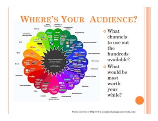 WHERE’S YOUR AUDIENCE?
                                          What
                                          channels
                                          to use out
                                          the
                                          hundreds
                                          available?
                                          What
                                          would be
                                          most
                                          worth
                                          your
                                          while?


         Photo courtesy of http://www.socialmediamagicuniversity.com/
 
