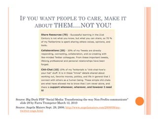 IF YOU WANT PEOPLE TO CARE, MAKE IT
       ABOUT THEM….NOT YOU!




Source: Big Duck PDF “Social Media: Transforming the way Non-Profits communicate”
   slide 29 by Farra Trompeter March 12, 2010
Source: Angela Maiers Sept. 29, 2008; http://www.angelamaiers.com/2008/09/my-
   twitter-enga.html
 