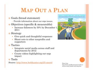 MAP OUT A PLAN
  Goals (broad statement)
   •   Provide information about our orgs issues.
  Objectives (specific & measurable)
       Increase followers by 50% by December 1,
       2011
  Strategy
       Give quick and thoughtful responses
       Shout outs to other nonprofits and
       supporters
  Tactics
       Integrate social media across staff and
       departments by 2012
       Create videos highlighting our orgs
       impact
  Tools
Source: http://www.bethkanter.org/25-smart/         Photo from
                                                    http://www.smallbusinessmavericks.co
                                                    m/your-social-media-road-map.htm
 