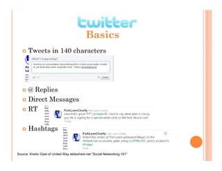 Basics
       Tweets in 140 characters




       @ Replies
       Direct Messages
       RT

       Hashtags


Source: Kristin Gast of United Way slideshare.net “Social Networking 101”
 