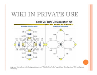 WIKI IN PRIVATE USE




Image and Source from Julie Spriggs slideshare.net “Wiki for NonProfits” page 10 and "Intellipedians" US Intelligence
Community
 