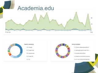 Academia.edu

 