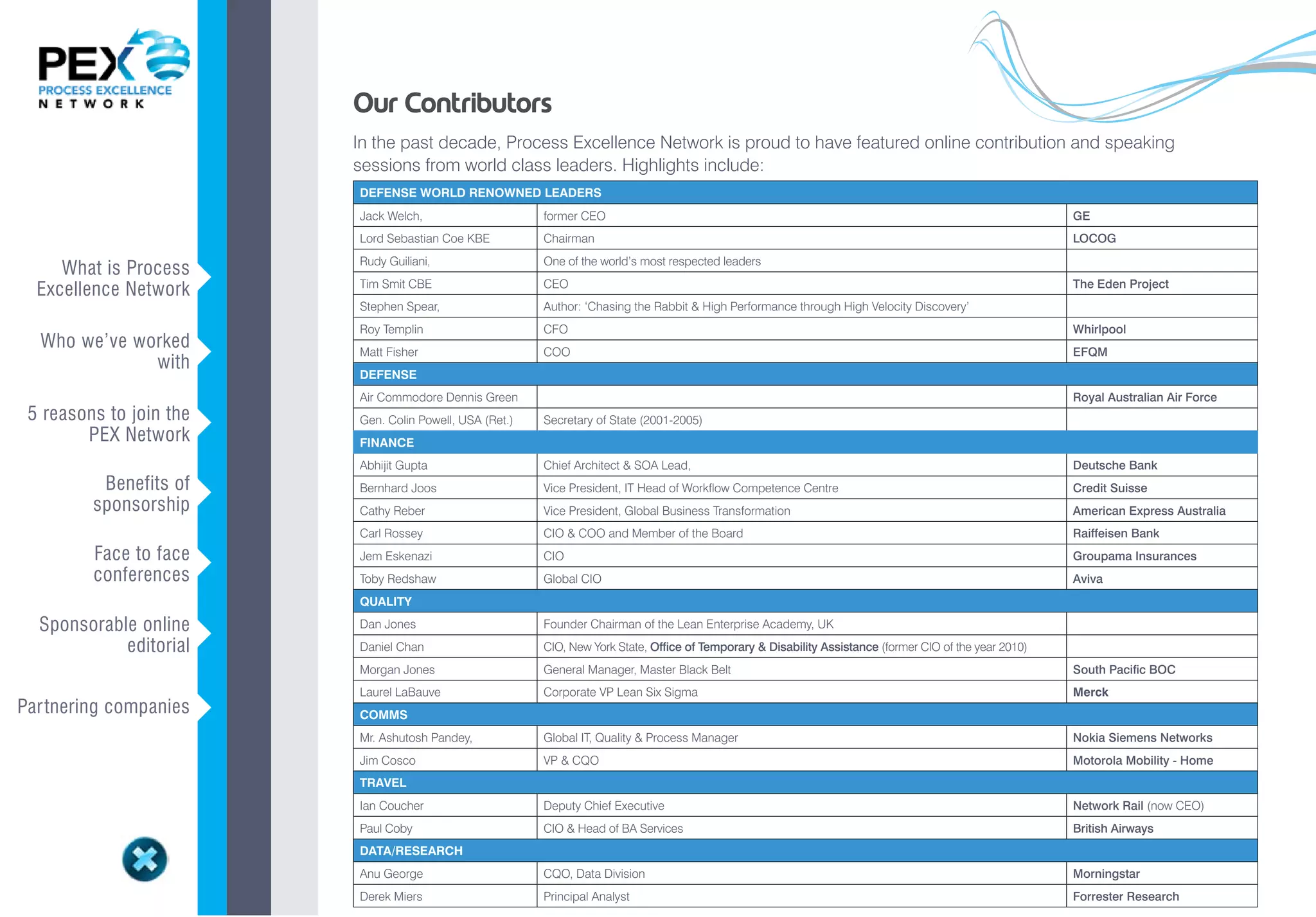 Our Contributors
                             In the past decade, Process Excellence Network is proud to have featured online contribution and speaking
                             sessions from world class leaders. Highlights include:
                             DEFENSE WORLD RENOWNED LEADERS
                             Jack Welch,                     former CEO                                                                                       GE
                             Lord Sebastian Coe KBE          Chairman                                                                                         LOCOG
                             Rudy Guiliani,                  One of the world’s most respected leaders
     What is Process
  Excellence Network     v   Tim Smit CBE                    CEO                                                                                              The Eden Project
                             Stephen Spear,                  Author: ‘Chasing the Rabbit & High Performance through High Velocity Discovery’
                             Roy Templin                     CFO                                                                                              Whirlpool
  Who we’ve worked
              with       v   Matt Fisher
                             DEFENSE
                                                             COO                                                                                              EFQM


                             Air Commodore Dennis Green                                                                                                       Royal Australian Air Force
 5 reasons to join the
        PEX Network      v   Gen. Colin Powell, USA (Ret.)
                             FINANCE
                                                             Secretary of State (2001-2005)


                             Abhijit Gupta                   Chief Architect & SOA Lead,                                                                      Deutsche Bank
          Benefits of
         sponsorship     v   Bernhard Joos
                             Cathy Reber
                                                             Vice President, IT Head of Workflow Competence Centre
                                                             Vice President, Global Business Transformation
                                                                                                                                                              Credit Suisse
                                                                                                                                                              American Express Australia
                             Carl Rossey                     CIO & COO and Member of the Board                                                                Raiffeisen Bank
         Face to face
         conferences     v   Jem Eskenazi
                             Toby Redshaw
                                                             CIO
                                                             Global CIO
                                                                                                                                                              Groupama Insurances
                                                                                                                                                              Aviva
                             QUALITY

  Sponsorable online
                         v
                             Dan Jones                       Founder Chairman of the Lean Enterprise Academy, UK
            editorial        Daniel Chan                     CIO, New York State, Office of Temporary & Disability Assistance (former CIO of the year 2010)
                             Morgan Jones                    General Manager, Master Black Belt                                                               South Pacific BOC
                             Laurel LaBauve                  Corporate VP Lean Six Sigma                                                                      Merck
Par tnering companies    v   COMMS
                             Mr. Ashutosh Pandey,            Global IT, Quality & Process Manager                                                             Nokia Siemens Networks
                             Jim Cosco                       VP & CQO                                                                                         Motorola Mobility - Home
                             TRAVEL
                             Ian Coucher                     Deputy Chief Executive                                                                           Network Rail (now CEO)
                             Paul Coby                       CIO & Head of BA Services                                                                        British Airways
                             DATA/RESEARCH
                             Anu George                      CQO, Data Division                                                                               Morningstar
                             Derek Miers                     Principal Analyst                                                                                Forrester Research
 