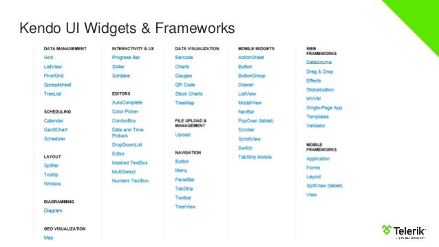 Online Spreadsheet For Your Web Applications Using Kendo Ui