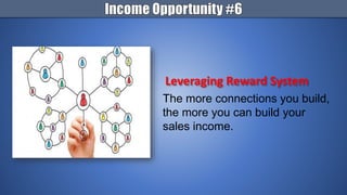 ATTEND FREE TRAININGS!
Seminar/Webinar
• How to get more clients in easiest way! (NINJA MARKETING)
• Social Media Marketing
• Email Marketing
• Video Marketing
• How to Manage your Online Store Dashboard
• How to build an everlasting MLM business
• Leadership
• Etc.
 