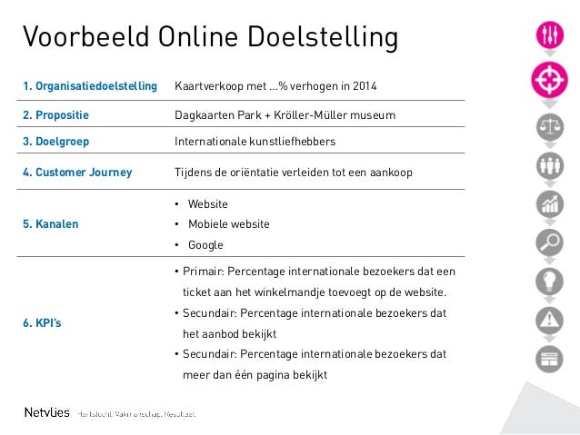 Online strategie volgens Netvlies