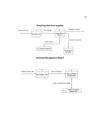 Online supply inventory system | PDF