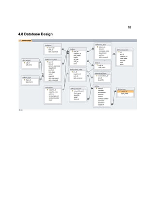 Online supply inventory system | PDF