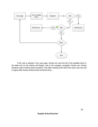 Online supply inventory system | PDF