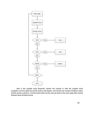 Online supply inventory system | PDF