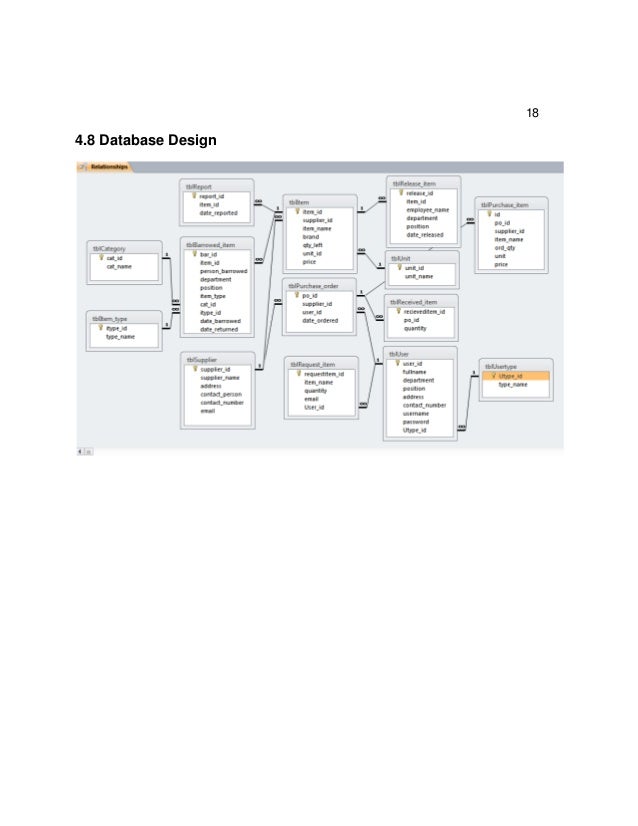 online supply inventory system supplies inventory