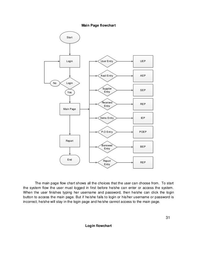 sle cross functional flowchart flowchart for inventory system 28 images inventory sle cross functional flowchart flowchart for inventory system 28 images inventory
