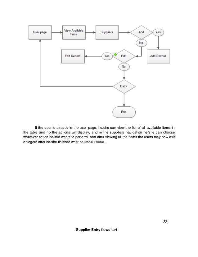 Sales and inventory system documentation thesis