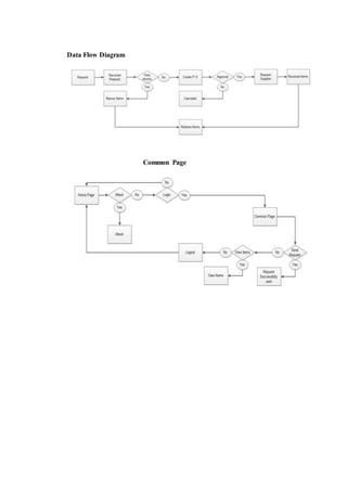 Data Flow Diagram
Common Page
 