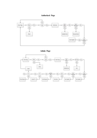 Authorized Page
Admin Page
 