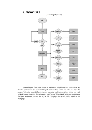 4. FLOWCHART
The main page flow chart shows all the choices that the user can choose from. To
start the system flow the user must logged in first before he/she can enter or access the
system. When the user finishes typing her username and password, then he/she can click
the login button to access the main page. But if he/she fails to login or his/her username or
password is incorrect, he/she will stay in the login page and he/she cannot access to the
main page.
 