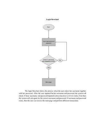 Login flowchart
The login flowchart shows the process when the user enters her username together
with her password. After the user inputted his/her username and password, the system will
check if those username and password inputted correct/incorrect or if it is exists, if not then
the system will ask again for the correct username and password. If username and password
exists, then the user can access the main page and perform different transactions.
 