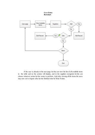 User Entry
flowchart
If the user is already in the user page, he/she can view the list of all available items
in the table and no the actions will display, and in the suppliers navigation he/she can
choose whatever action he/she wants to perform. And after viewing all the items the users
may now exit or logout after he/she finished what he’ll/she’ll done.
 