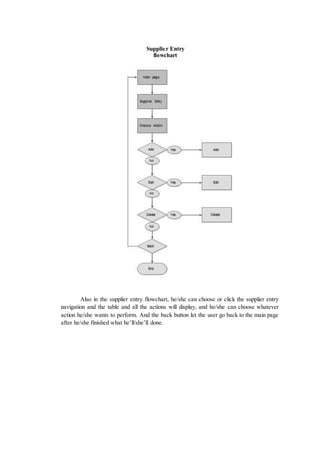 Supplier Entry
flowchart
Also in the supplier entry flowchart, he/she can choose or click the supplier entry
navigation and the table and all the actions will display, and he/she can choose whatever
action he/she wants to perform. And the back button let the user go back to the main page
after he/she finished what he’ll/she’ll done.
 