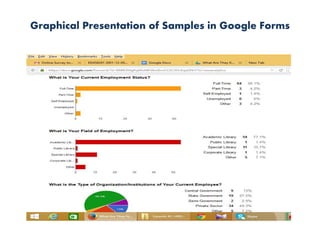 Graphical Presentation of Samples in Google Forms
 