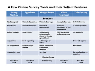 A Few Online Survey Tools and their Salient Features
Survey
Monkey
TypeForm Google Forms Client
Heartbeat
Zoho Survey
Features
Well designed Unlimited questions Unlimited surveys Survey Follow-ups Unlimited survey
Easy to use Unlimited answers Unlimited
respondents
Automatic
remainders of non-
respondents
15 Survey questions
Embed surveys Data export Survey data
automatically
stored in Google
spreadsheet
Third party data
for benchmarking
150 responses
10 questions Basic reporting Add images or
videos
Cross-tab reports
100 respondents Custom design
themes
Imbed survey into
e-mails and
websites
Easy editor
15 question types 100% free Personalized survey
questions
Limitations
Free/Paid
$26/M
Free/Paid
$20/M
Data Privacy Free/Paid
$25/M
Free/Paid
$39/M
 