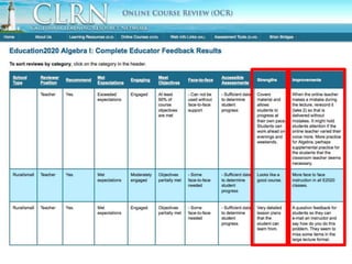 User Feedback: Complete Results
 