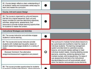 Individual
Course: Online
    Standards
       Display
 