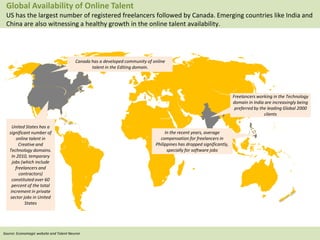 10Zinnov
Global Availability of Online Talent
US has the largest number of registered freelancers followed by Canada. Emerging countries like India and
China are also witnessing a healthy growth in the online talent availability.
Source: Economagic website and Talent Neuron
Freelancers working in the Technology
domain in India are increasingly being
preferred by the leading Global 2000
clients
In the recent years, average
compensation for freelancers in
Philippines has dropped significantly,
specially for software jobs
United States has a
significant number of
online talent in
Creative and
Technology domains.
In 2010, temporary
jobs (which include
freelancers and
contractors)
constituted over 60
percent of the total
increment in private
sector jobs in United
States
Canada has a developed community of online
talent in the Editing domain.
 