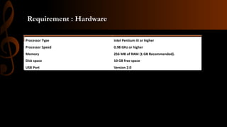 Requirement : Hardware
Processor Type Intel Pentium III or higher
Processor Speed 0.98 GHz or higher
Memory 256 MB of RAM (1 GB Recommended).
Disk space 10 GB free space
USB Port Version 2.0
 