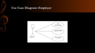 Use Case Diagram: Employer
 