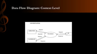 Data Flow Diagram: Context Level
 