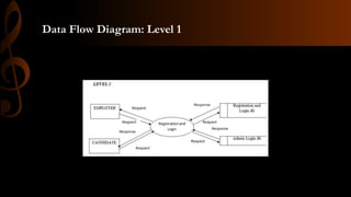 Data Flow Diagram: Level 1
 
