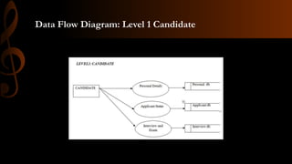 Data Flow Diagram: Level 1 Candidate
 