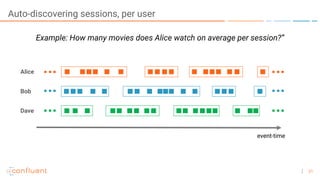 21
Auto-discovering sessions, per user
event-time
Alice
Bob
Dave
… …
… …
… …
Example: How many movies does Alice watch on ...