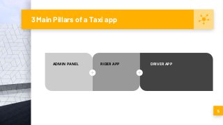 3 Main Pillars of a Taxi app
5
RIDER APPADMIN PANEL DRIVER APP
 