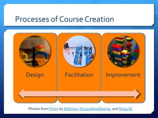 Processes Involved in an Online Class




   Design               Facilitation            Improvement




   Photos from Flickr by Bitboxer, Doyoubleedlikeme, and Ninja M.
 