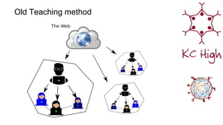 Online Teaching Competencies | PPTX