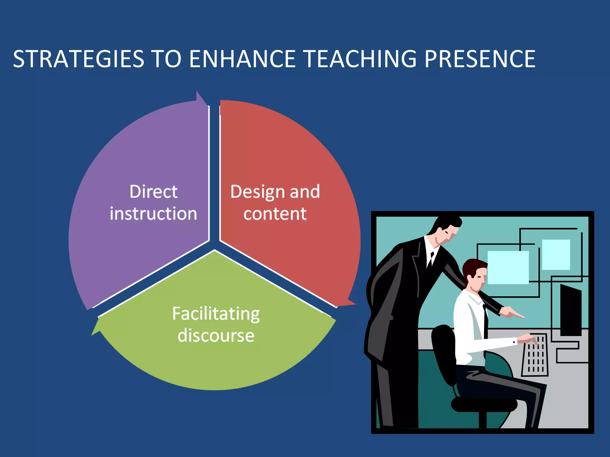 STRATEGIES TO ENHANCE TEACHING PRESENCE 
