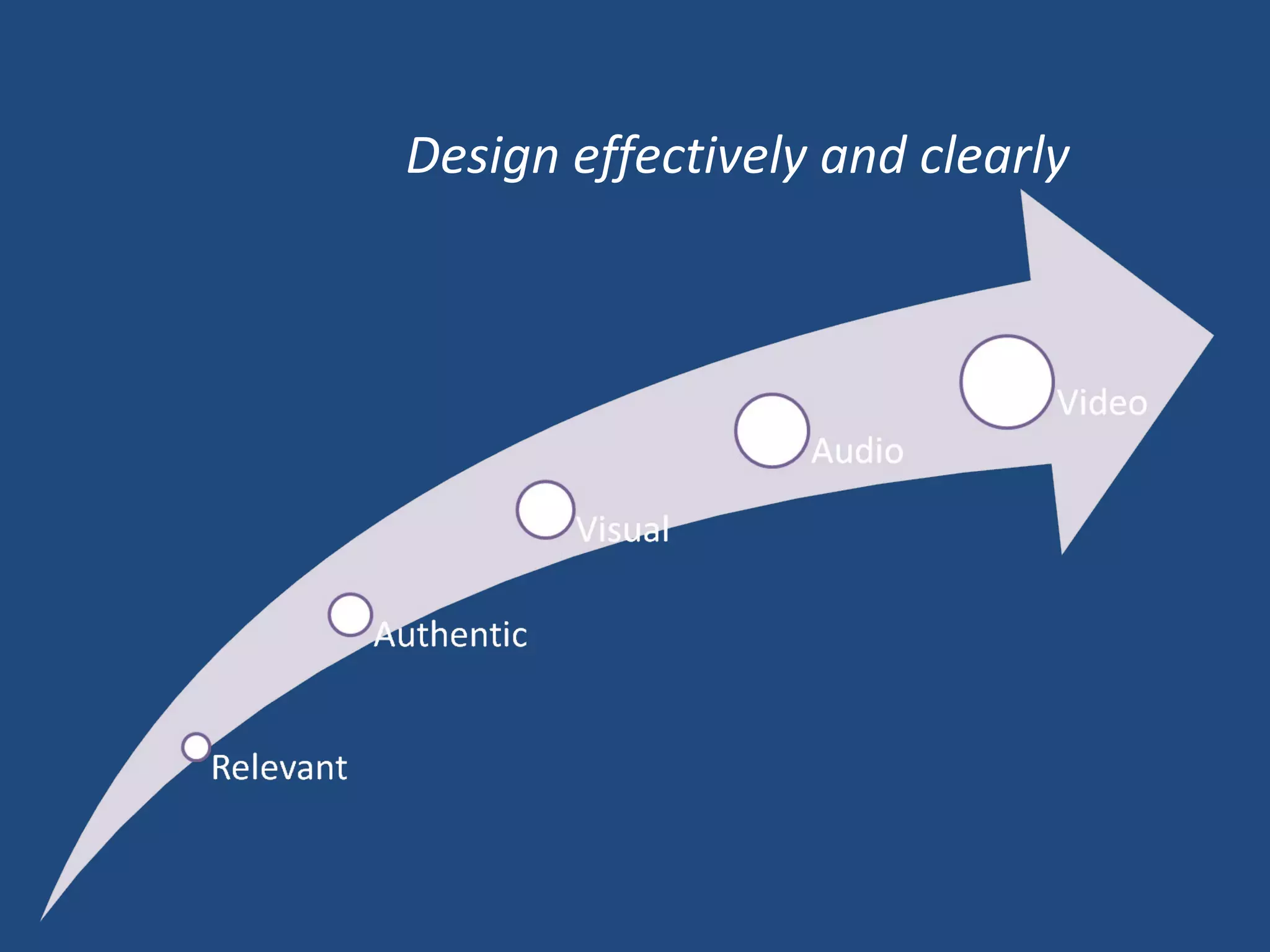 Design effectively and clearly   