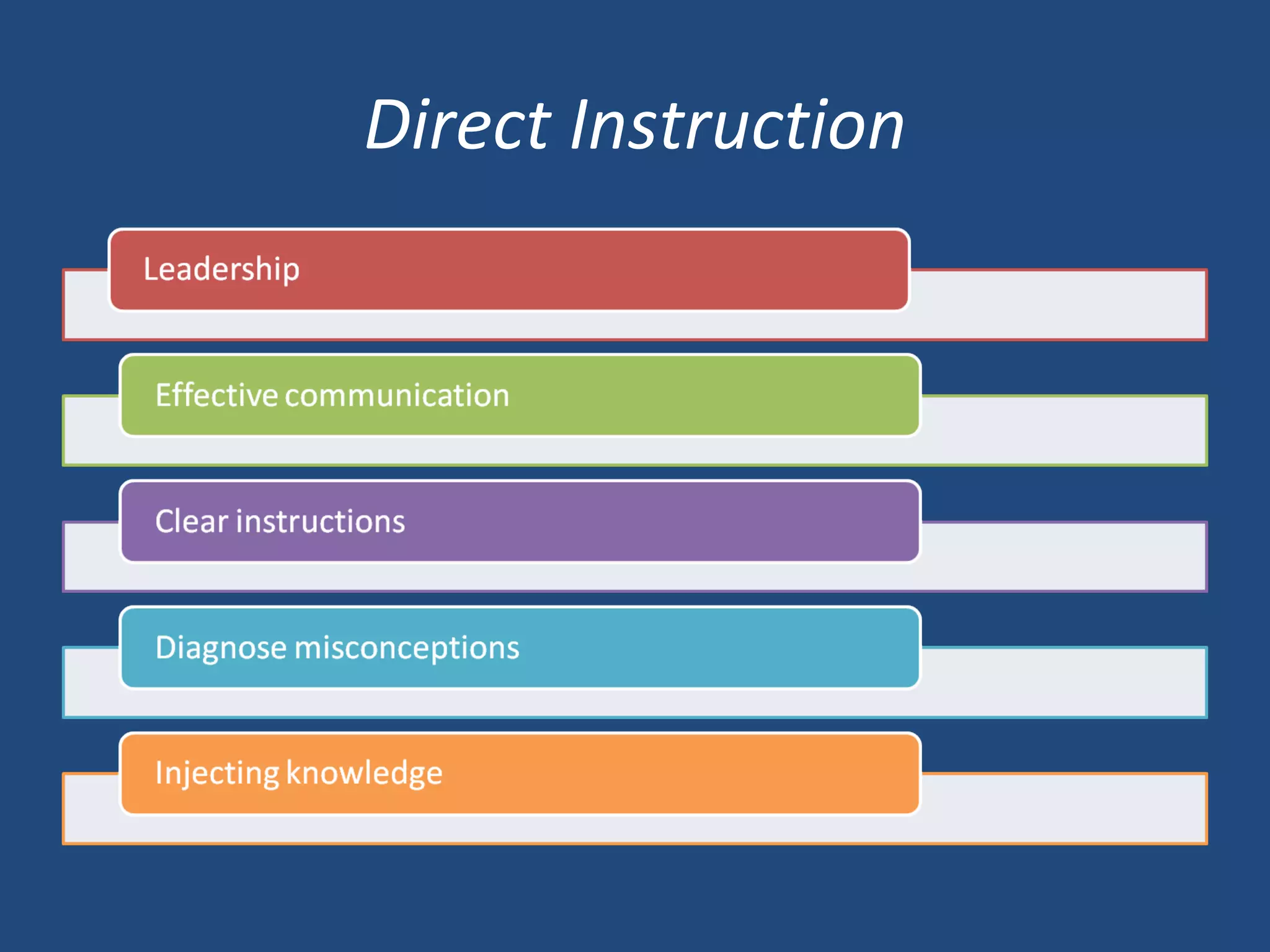 Direct Instruction 