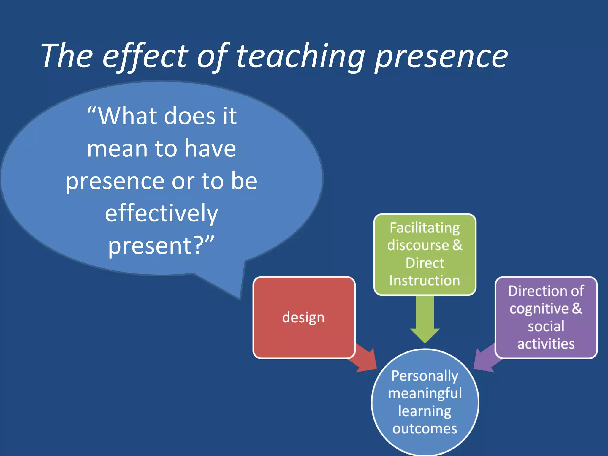 The effect of teaching presence “ What does it mean to have presence or to be effectively present?” 