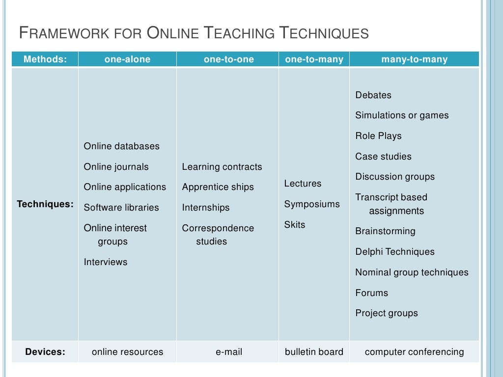 Online teaching techniques