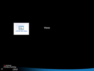 29
OnlineTechDay
|2010
Worldwide
Views
 