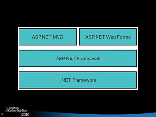 6
OnlineTechDay
|2010
Worldwide
 