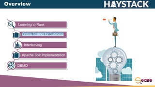 Overview
Learning to Rank
Online Testing for Business
Interleaving
Apache Solr Implementation
DEMO
 