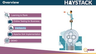 Overview
Learning to Rank
Online Testing for Business
Interleaving
Apache Solr Implementation
DEMO
 